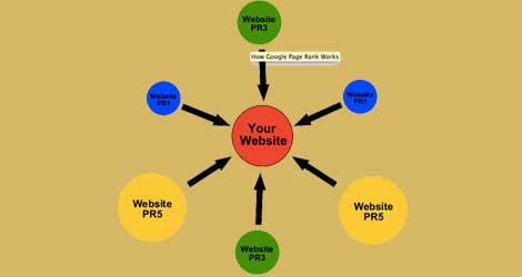 Five Smart Tips To Get Quality Backlinks For Website